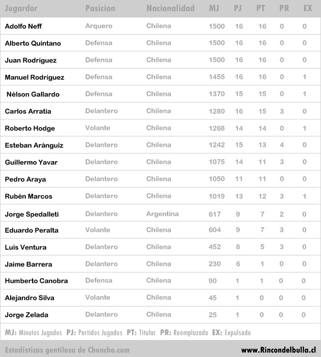 tabla-libertadores-1970