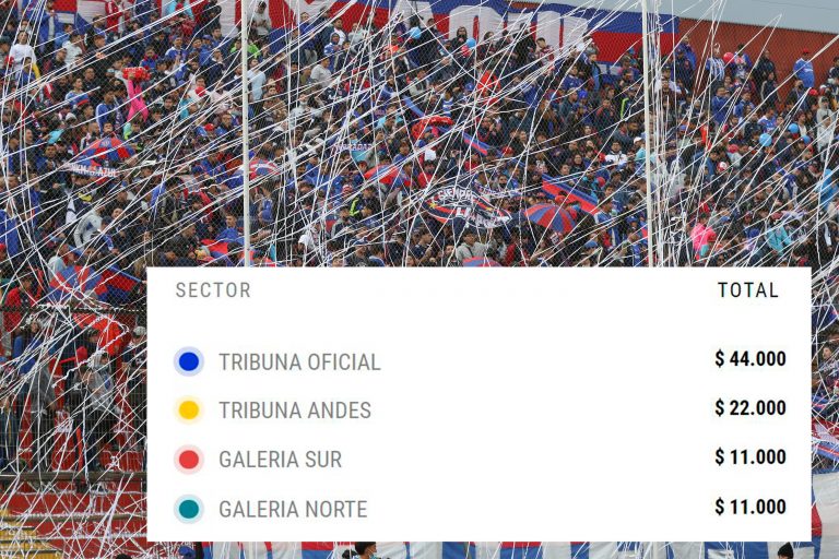 ¡11 mil pesos la galería! Alza de precios indigna a los hinchas azules